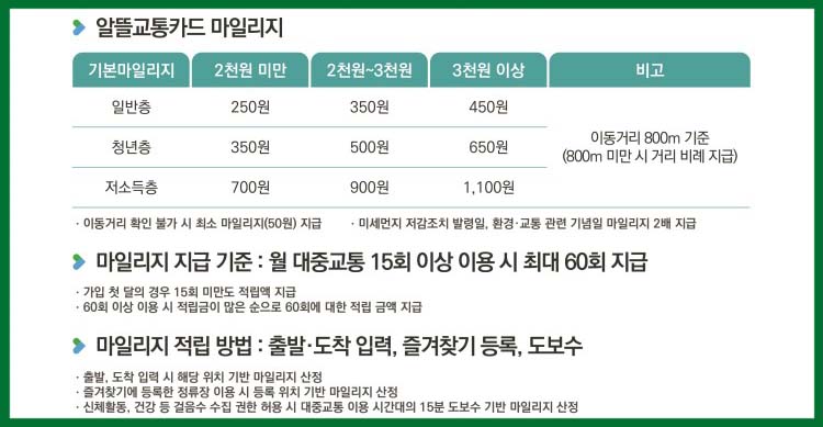 알뜰교통카드 플러스 마일리지안내