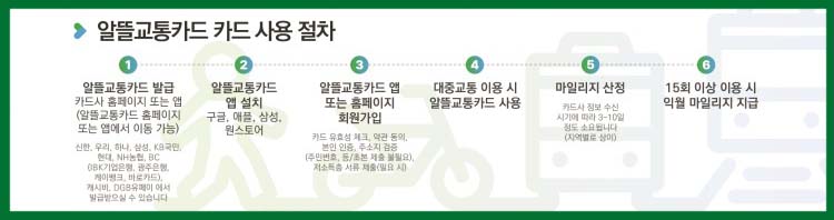 알뜰교통카드플러스 사용절차