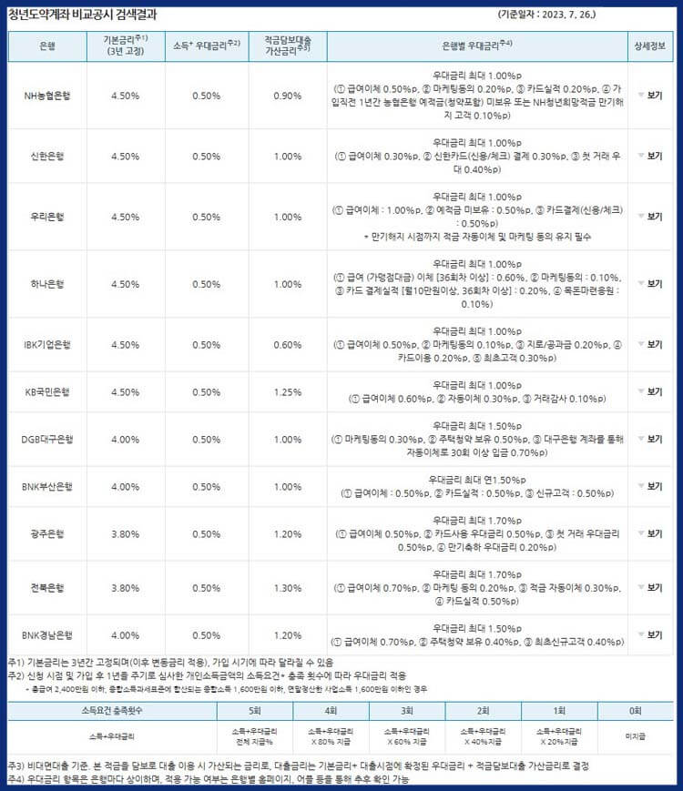 청년도약계좌비교공시검색