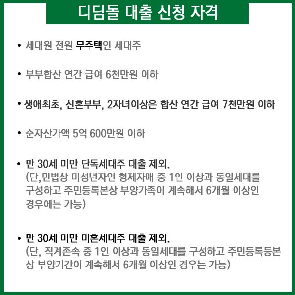 디딤돌 대출 신청자격 안내