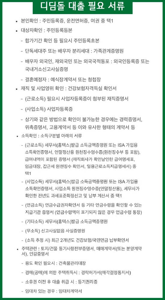 디딤돌 대출에 필요한 서류안내