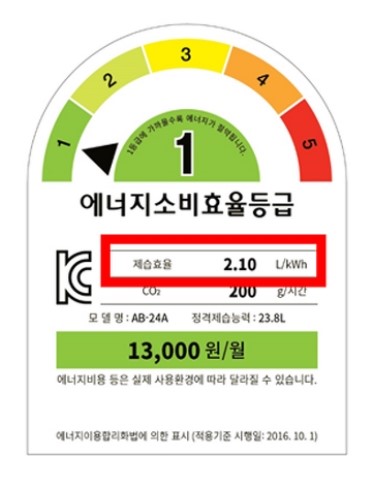 전자제품에 부착되는 에너지소비효율등급 중 1등급 스티커