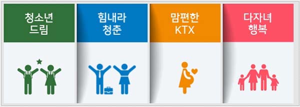 KTX 승차권 할인 종류 이미지