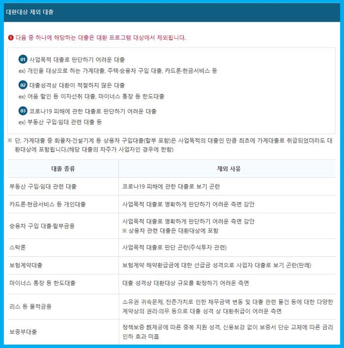 저금리 대환 대상 제외 대출