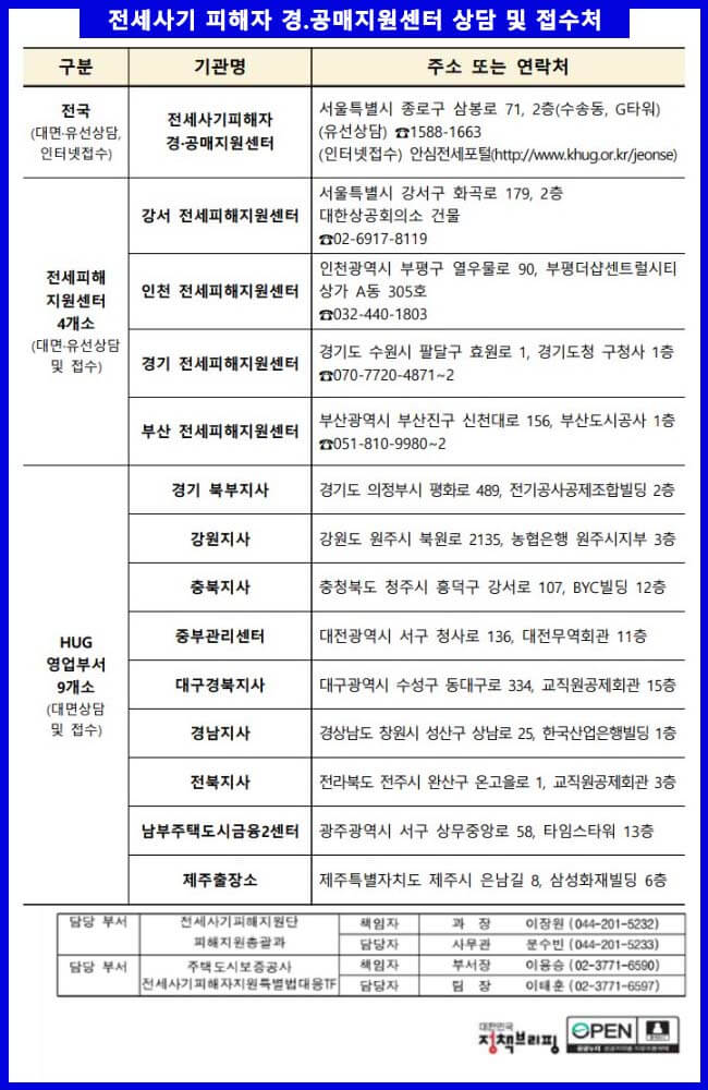 전세사기피해자 경공매지원센터 상담 및 접수처