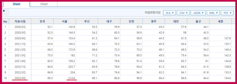 주택구입부담지수 표