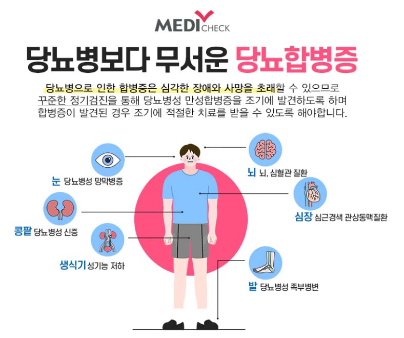'당뇨병'을 부르는 '혈당 스파이크' 증상 및 요인, 당뇨 예방법