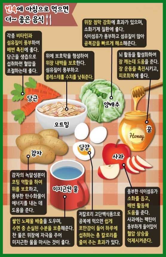 아침공복에 먹으면 좋은음식