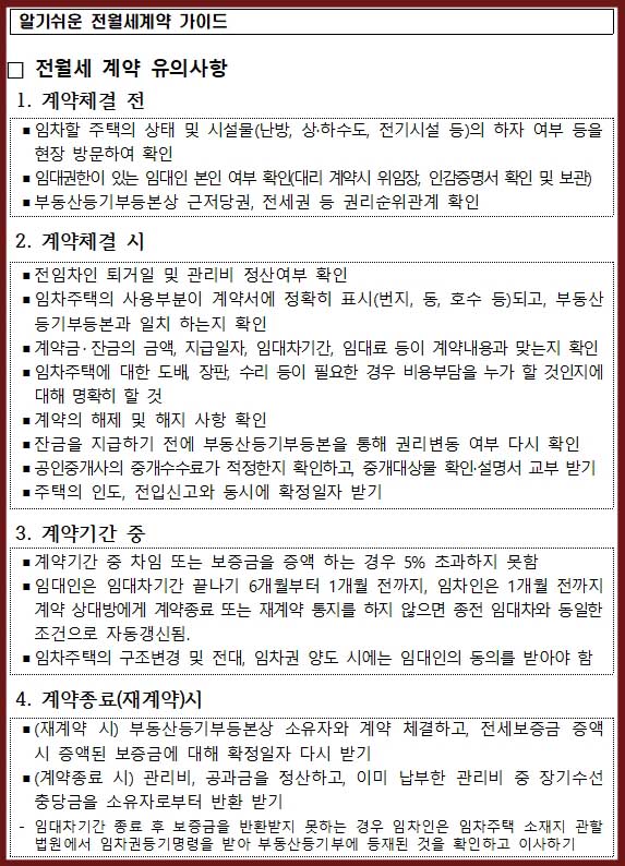 월세 주의사항 가이드