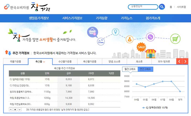 참가격 홈페이지