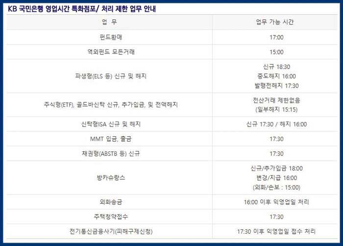 국민은행 탄력점포 영업시간 특화점포 처리제한업무