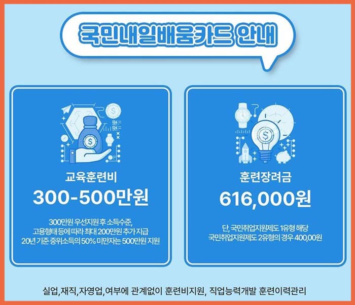 국비지원무료교육 국민내일배움카드