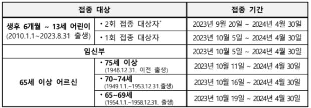 독감 예방접종 무료 대상