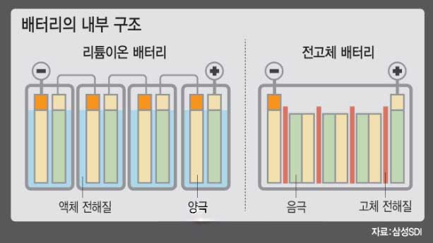 배터리 내부구조