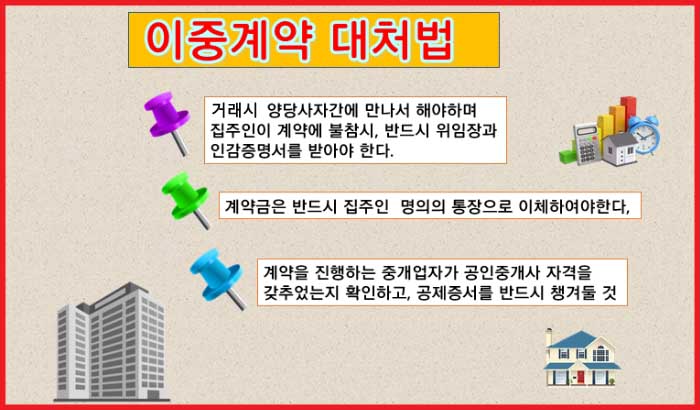 부동산매매 주의사항