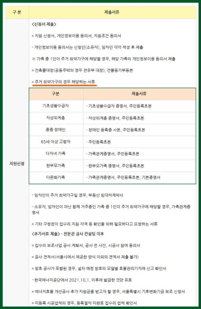 안심 집수리 보조사업 제출서류 (신청)