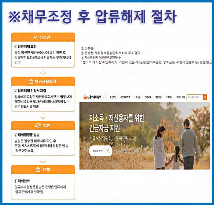 채무조정후 통장 압류 해지