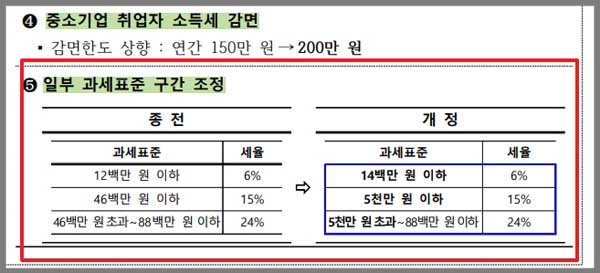 8. 과세표준 구간조정