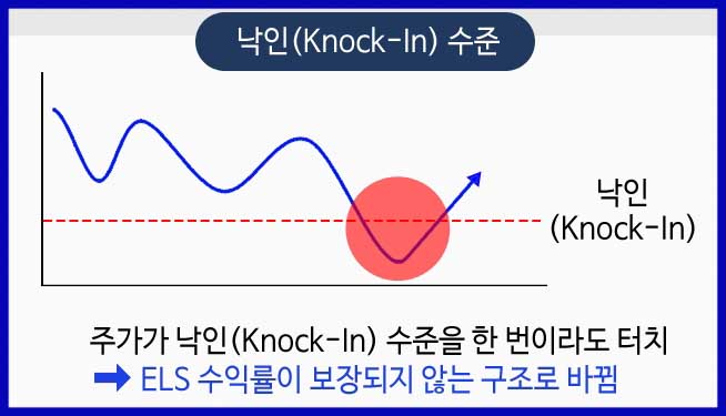 ELS 낙인 그래프