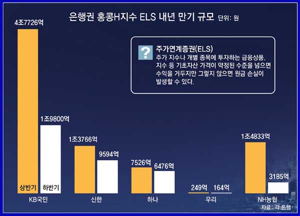 ELS 내년 만기 그래프