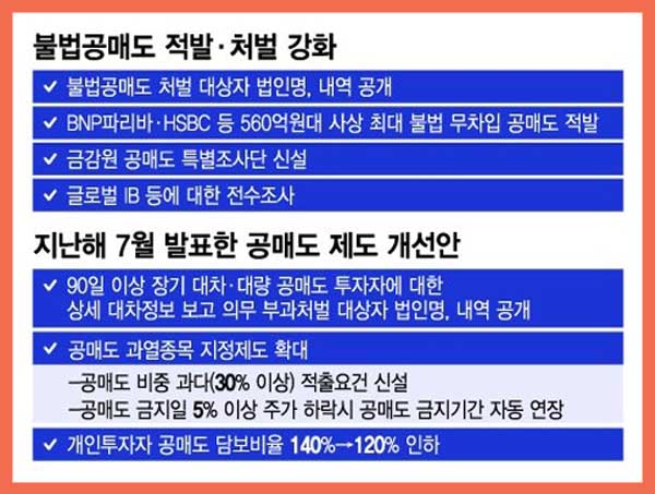 불법 공매도 처벌