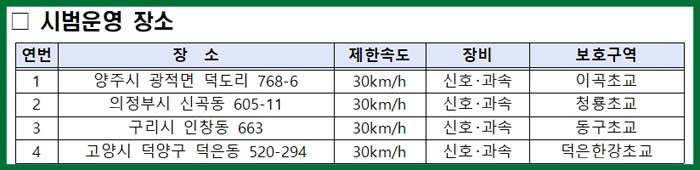 양방향 단속카메라 시범 운영장소