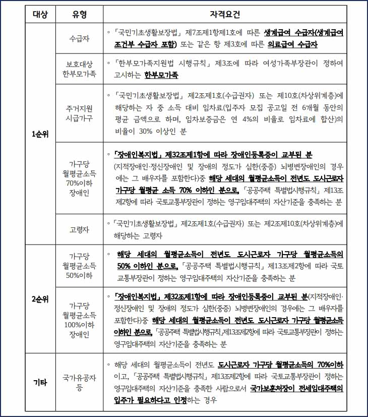 기존주택 전세임대 신청대상3