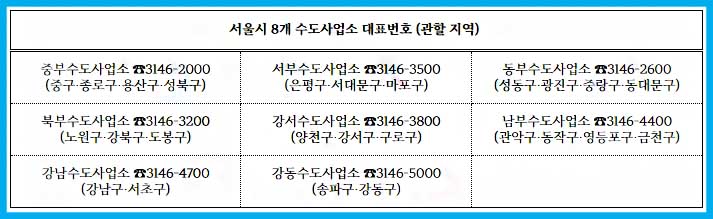 서울시 수도사업소