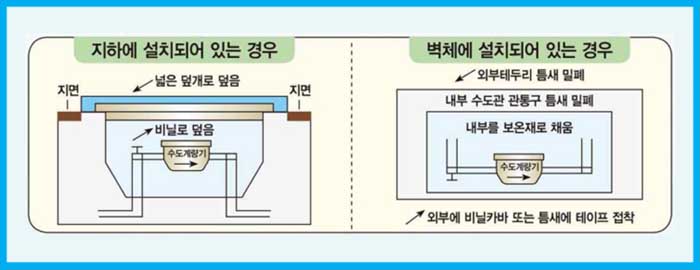 수도계량기 동파 예방 보온재 종류