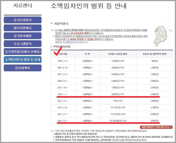 최우선변제 인터넷등기소 소액임차인범위 서울