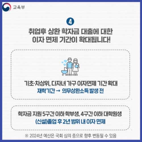 학자금지원 대출 이자 면제기간 확대