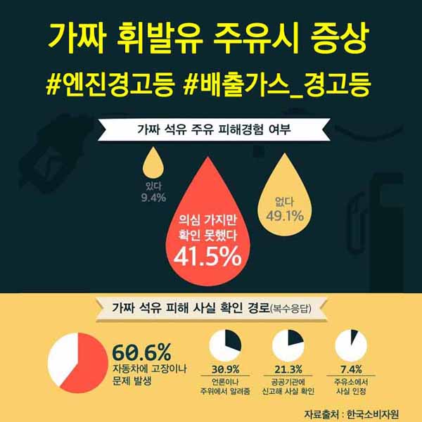 가짜 휘발유 엔진경고등 배기가스 경고등