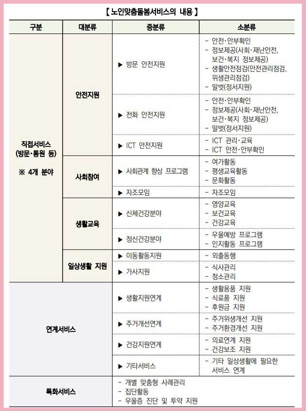 노인맞춤돌봄서비스 내용안내