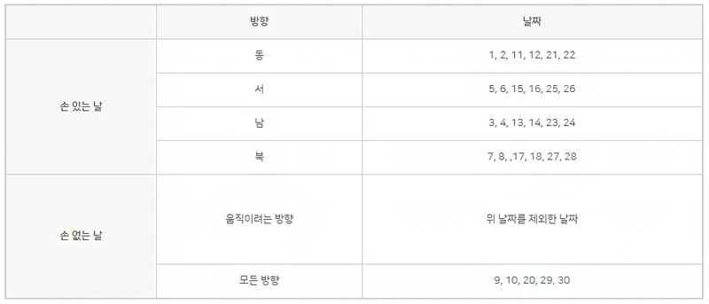 손없는날