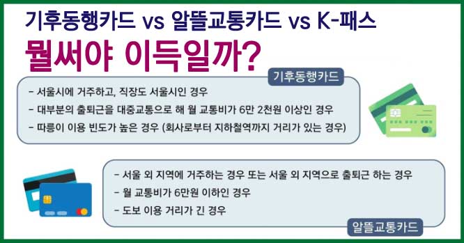 기후동행카드 알뜰교통카드 K-패스 총정리