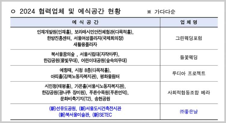 2024 공공예식장 협력업체