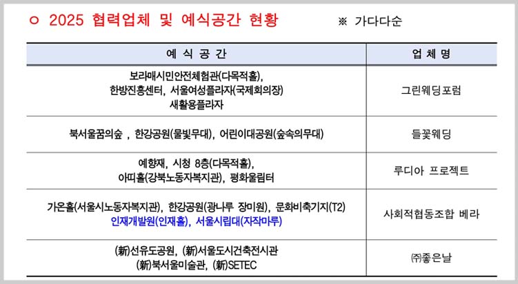 2025 공공예식장 협력업체