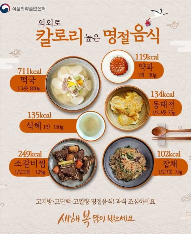 설 연휴 명절음식 칼로리