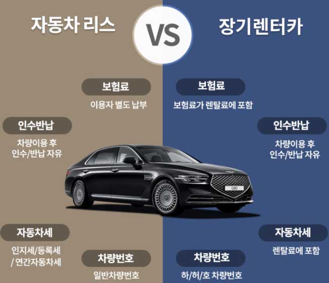 자동차 리스 장기 렌트 렌터카