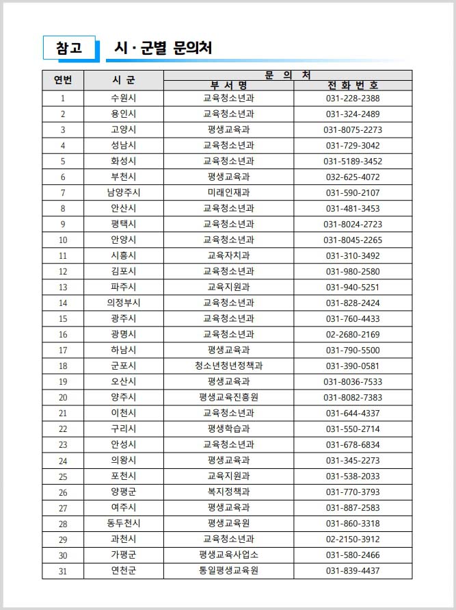 경기도 교복지원금 시,군별 문의처