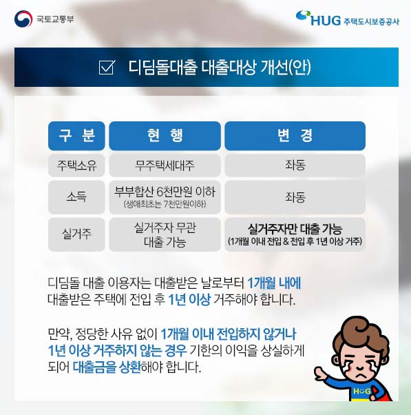 디딤돌대출 실거주