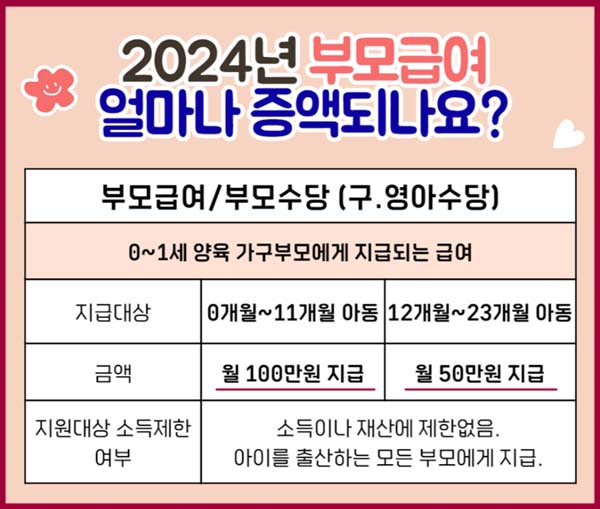 부모급여 2024