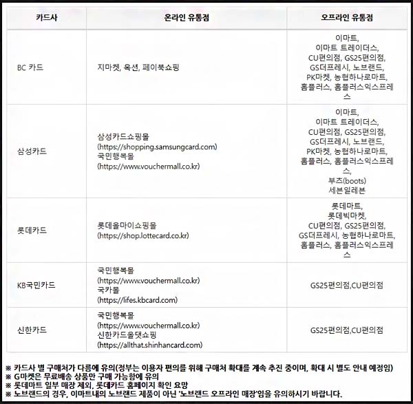 생리대 바우처 카드사별 사용가능 구매처