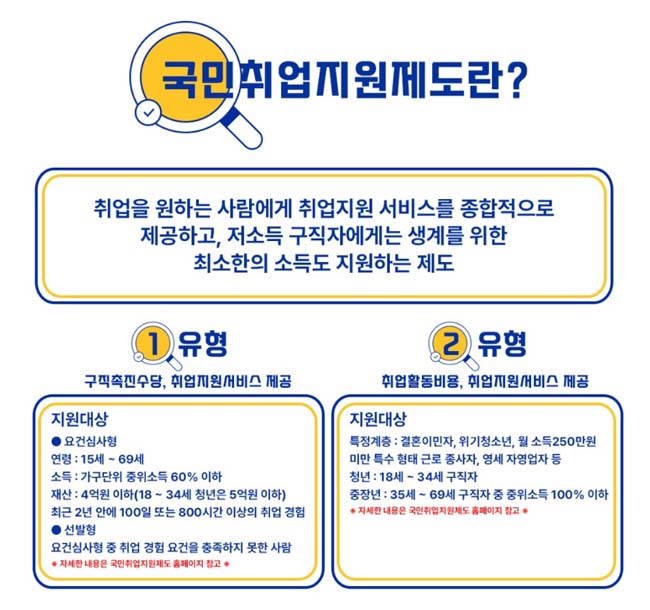 국민취업지원제도 안내