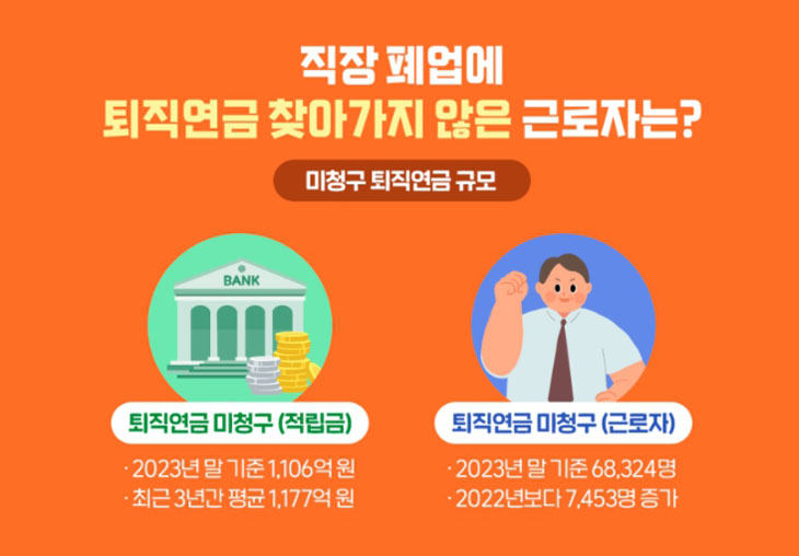 미청구 퇴직연금