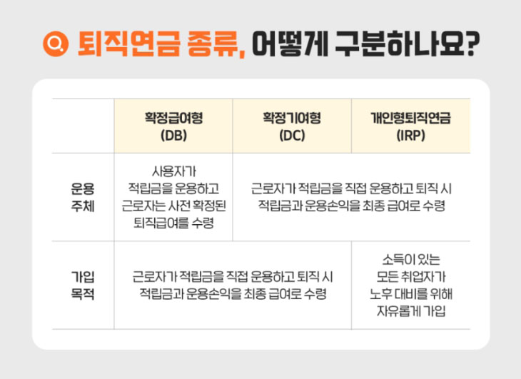 퇴직연금 종류