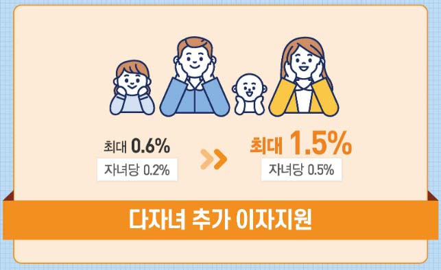 다자녀 추가지원