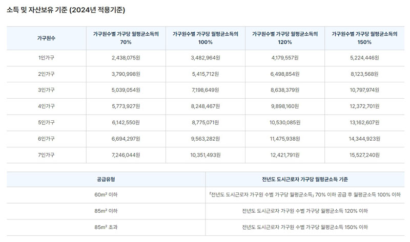 서울시 장기전세주택2 소득 자산