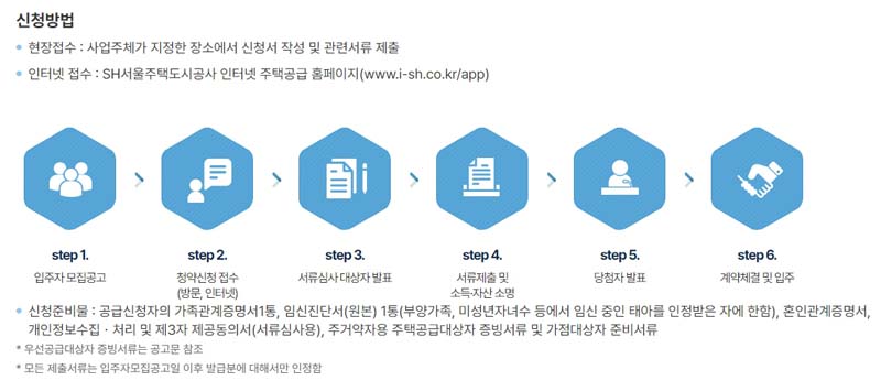 서울시 장기전세주택2 신청방법