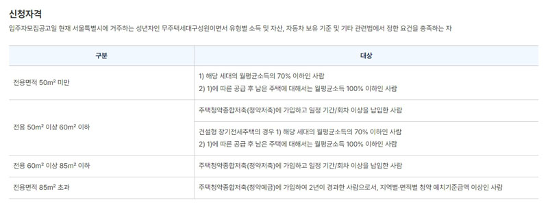 서울시 장기전세주택2 신청자격